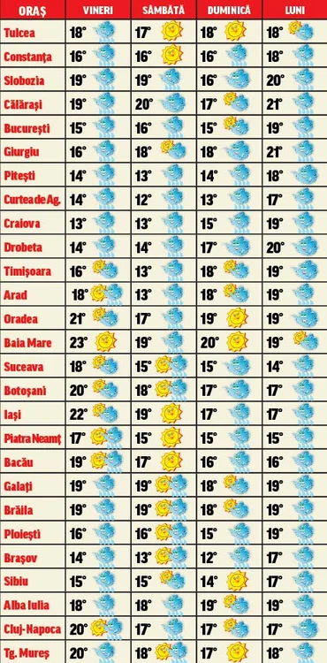 Va ploua în toată ţara