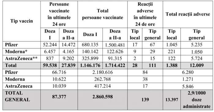 tabel vaccinati foto cncav