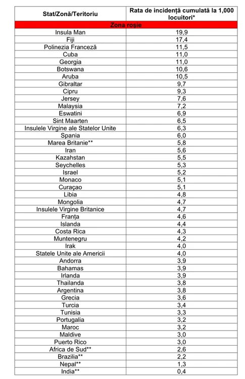 Țările care intră în zona roșie din 15 august 2021