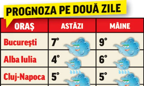 prognoza zile jpeg