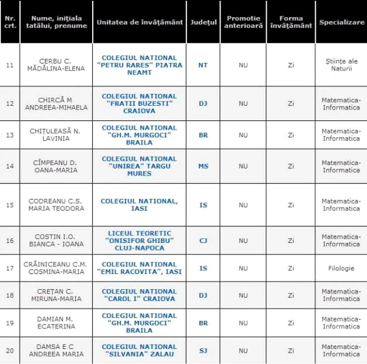 lista elevi 10 la bac 2014
