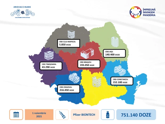 O nouă tranşă de vaccin Pfizer