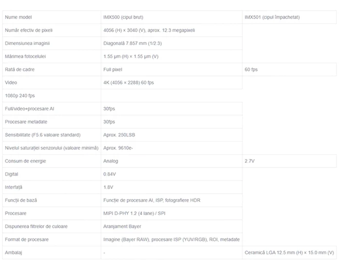 Sony IMX500 specificatii senzori