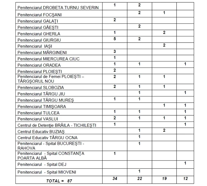 anp posturi libere 2