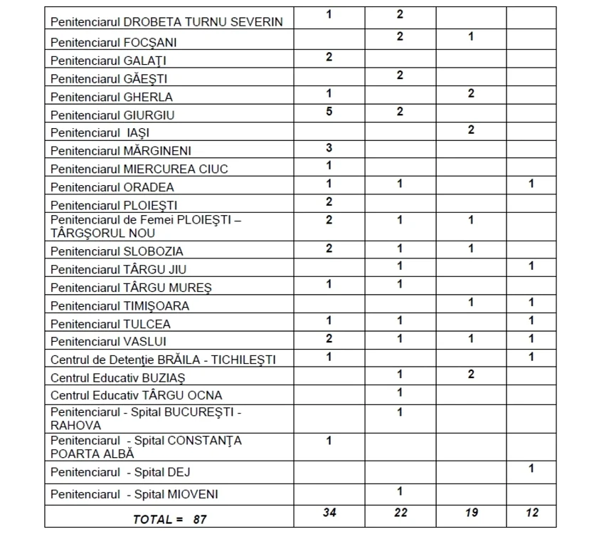 anp posturi libere 2