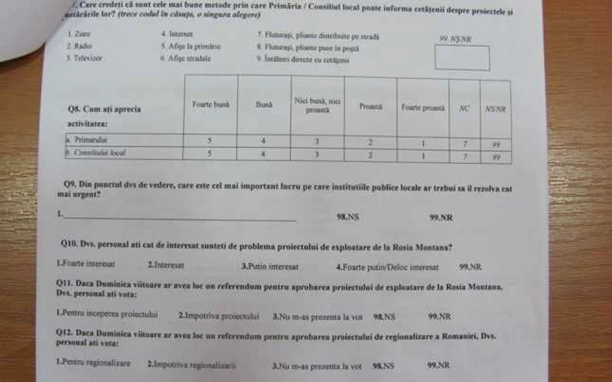 Chestionarul a fost prezentat, în premieră, în şedinţa de Consiliu local