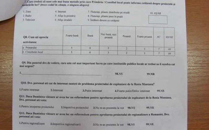 Chestionarul a fost prezentat, în premieră, în şedinţa de Consiliu local