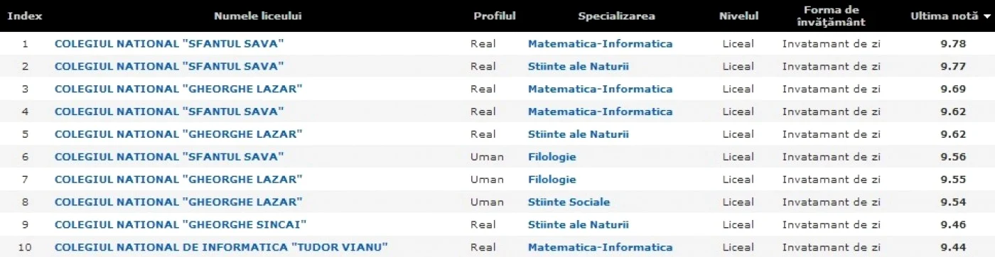 top 10 specializari bucuresti