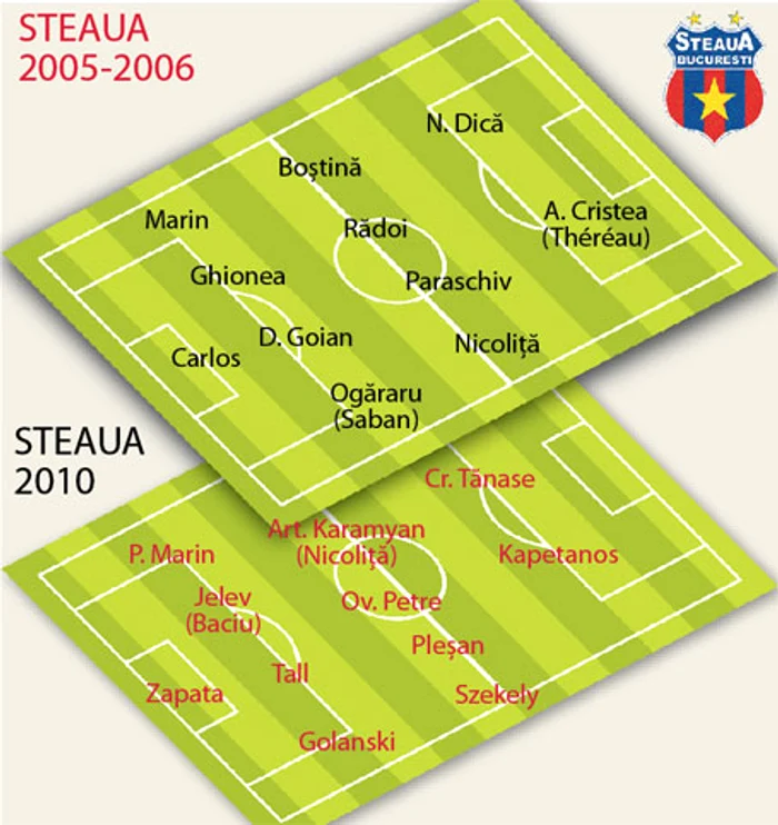 Steaua