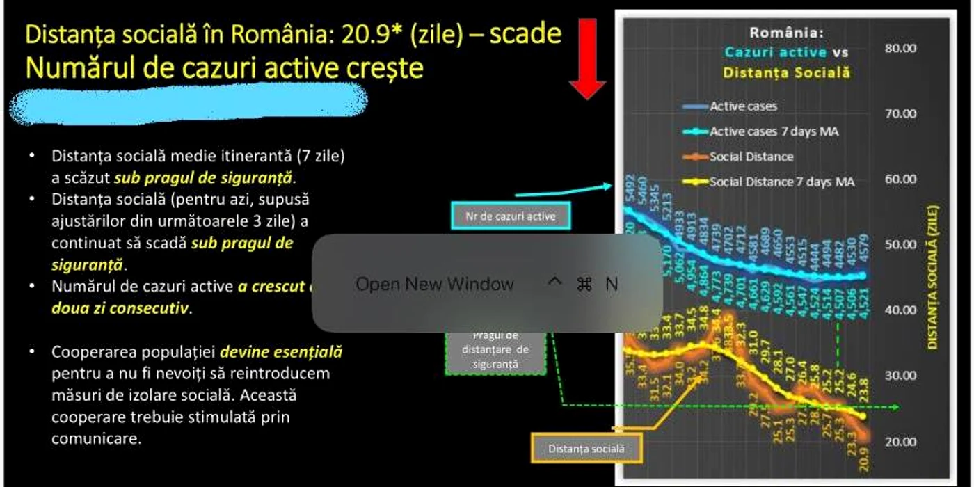 Graficul din 12 iunie, arată o creștere a numărului de cazuri și o scădere a distanțării populației