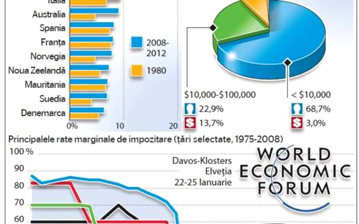 infografie saracie bogatie davos