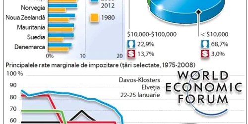 infografie saracie bogatie davos