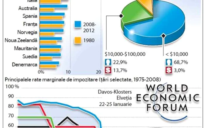 infografie saracie bogatie davos