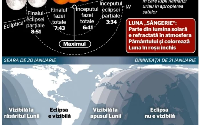 infografic luna lupului luna sangerie