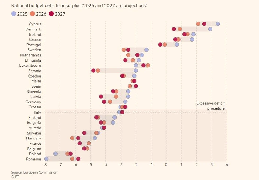 Grafic cu deficitul bugetar din Europa. FOTO: Comisia Europeană