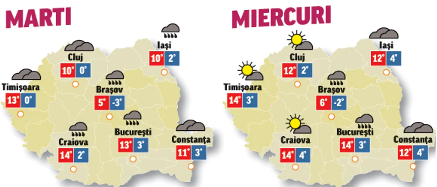 Prognoza meteo pentru următoarele două zile anunță că temperaturile vor fi în scădere și va ploua