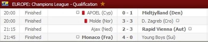 Acestea sunt meciurile de aseară, din Liga Campionilor 2015. Echipele cu pătrăţel s-au calificat mai departe