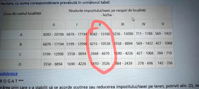 FOTO: Taxe stabilite la nivel național
