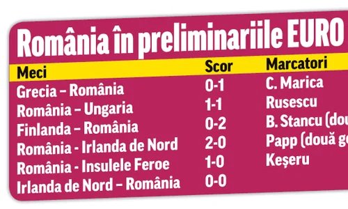 preliminarii euro 2016 jpeg
