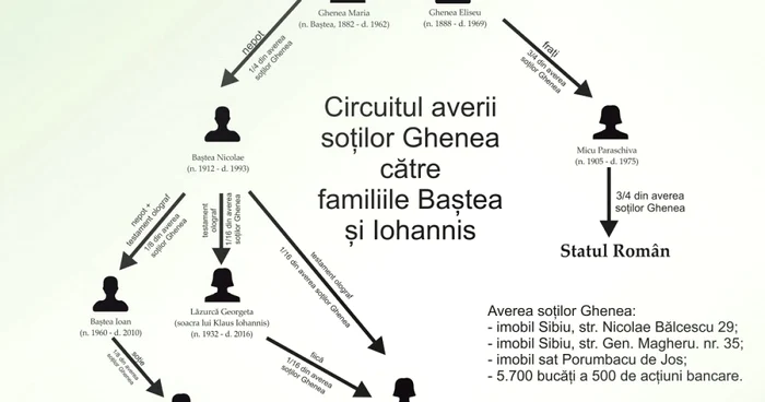 schema avere iohannis