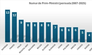 grafic mandate premieri 2007 2025 CPD jpg