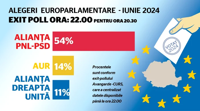 exit poll europarlamentare jpeg