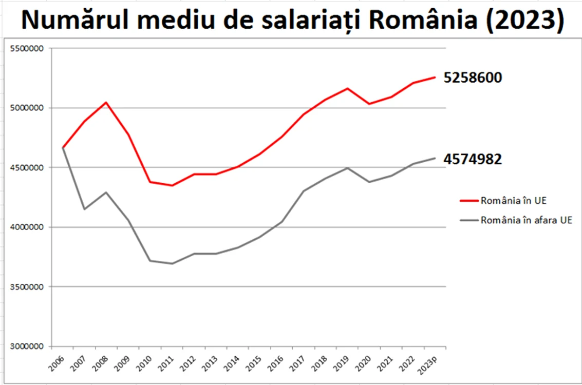 PSD arată beneficiile nete ale integrării României în UE 3 png
