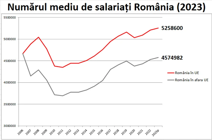 PSD arată beneficiile nete ale integrării României în UE 3 png