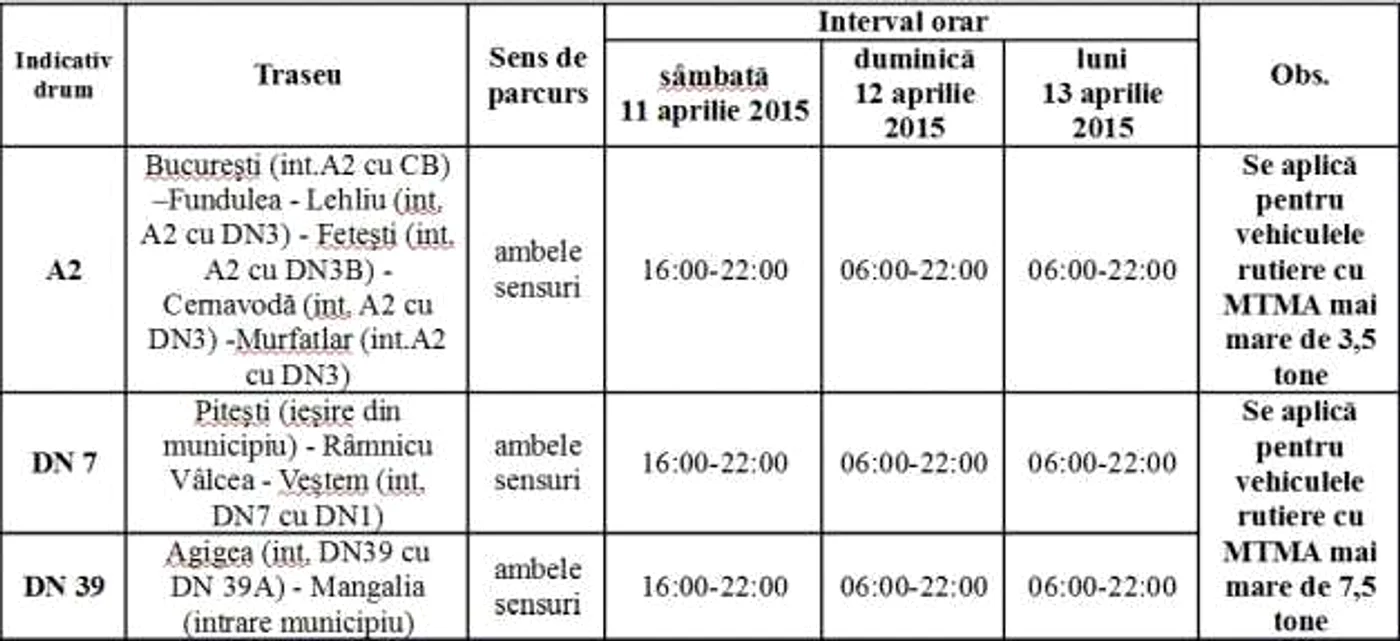 restrictii trafic de paste