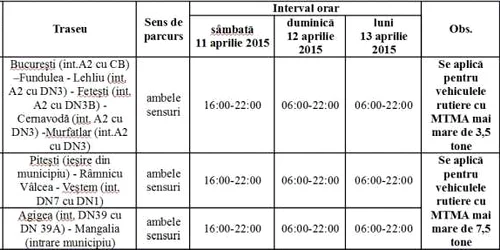 restrictii trafic de paste