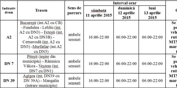 restrictii trafic de paste