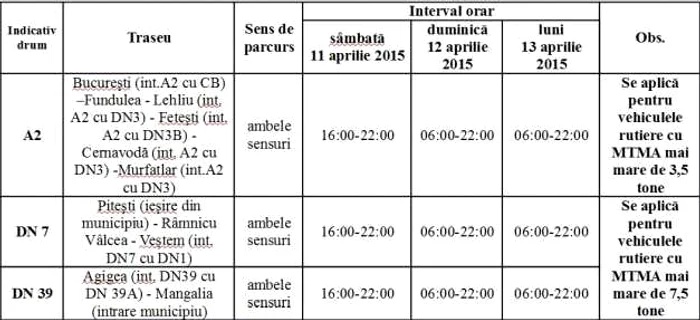 restrictii trafic de paste