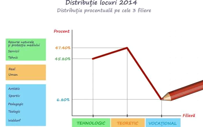 grafic locuri admitere liceu 1