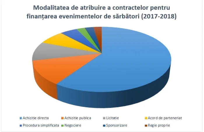 modalitatea_atribuire_a_contractelor