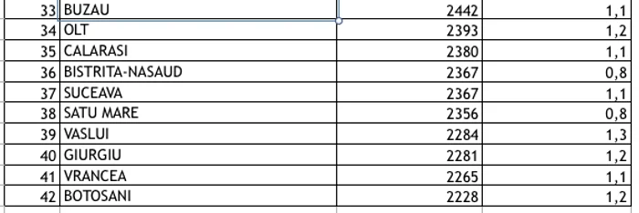 Cele mai mici pensii din România / Foto: Casa Națională de Pensii