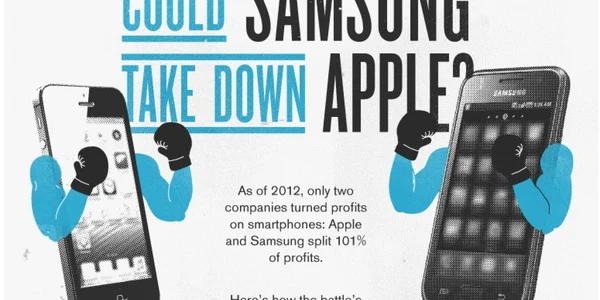 apple samsung foto captura/readwrite