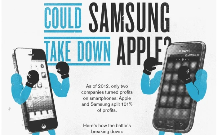 Războiul dintre Samsung şi Apple va continua şi în 2013. FOTO Captură/ReadWriter