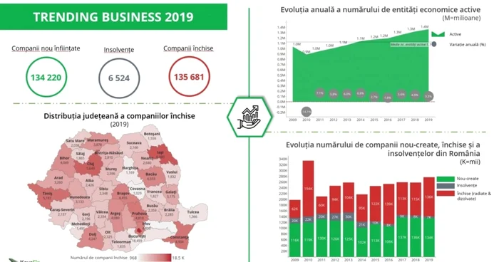 Trending business 2019