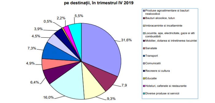 cheltuieli ins trim 4 din 2019