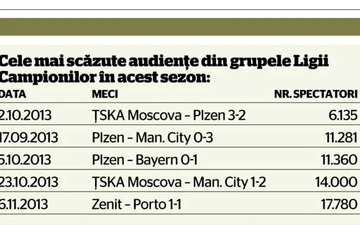 Audienţe Liga Campionilor