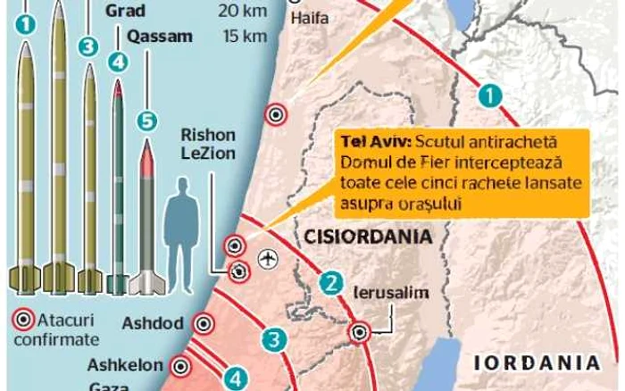 infografie rachete hamas