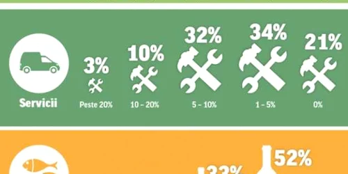 salarii ey infografie