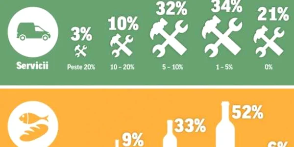 salarii ey infografie