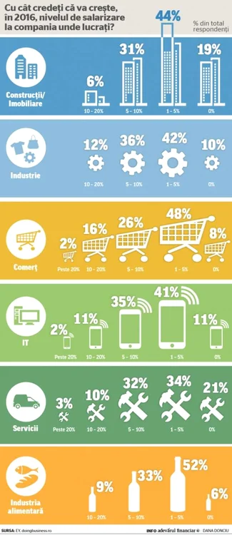 salarii ey infografie