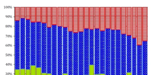 Cum a evoluat oferta de valuta in Republica Moldova