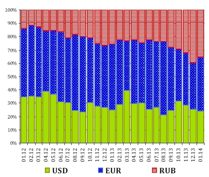 Cum a evoluat oferta de valuta in Republica Moldova
