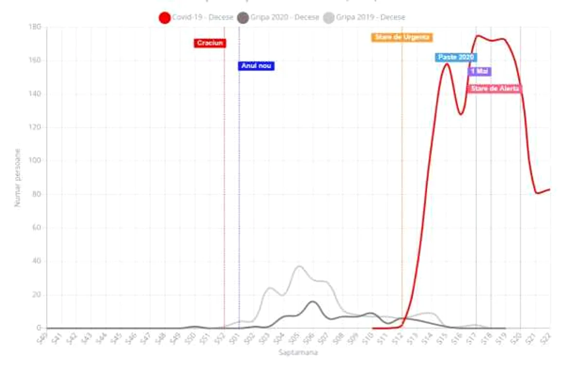 24 aprilie a fost ziua cu cel mai mare număr de pacienţi care au murit după ce s-au infectat cu noul coronavirus Imagine: Graphs.ro
