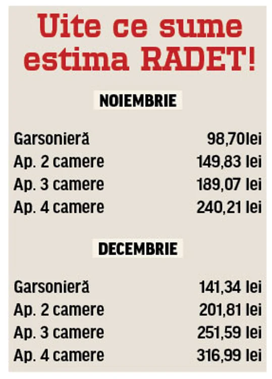 Cristina Petre compară consumul din luna noiembrie 2011 cu cel din noiembrie 2010. „Acum am de plătit dublu”, ne-a spus tânăra