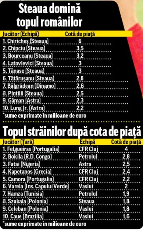 Portughezul Camora  este unul dintre  cei mai bine cotaţi  jucători din Liga 1 (Fotografii: Cosmin Iftode/Rărzan păsărică/mediafa)x