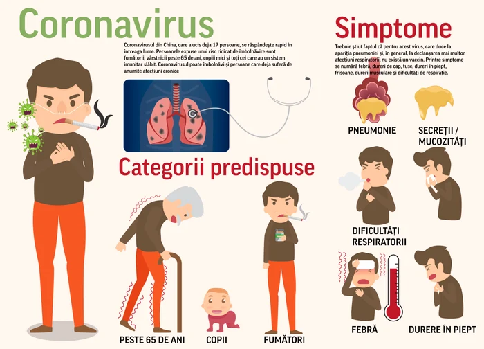 Persoanele care prezintă cel mai mare risc de a contacta boli respiratorii cauzate de coronavirus sunt cele care au un sistem imunitar scăzut